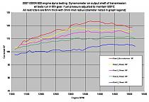 Click image for larger version. 

Name:	600cc Updated Dyno Results.jpg 
Views:	273 
Size:	97.3 KB 
ID:	94494