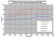 Click image for larger version. 

Name:	600cc Updated Dyno Results.jpg 
Views:	270 
Size:	97.3 KB 
ID:	94494