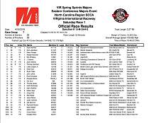 Click image for larger version. 

Name:	SCCA Major VIR 4-2016 Race 1.JPG 
Views:	212 
Size:	192.3 KB 
ID:	60637