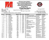 Click image for larger version. 

Name:	SCCA Major VIR 4-2016 Race 2.JPG 
Views:	208 
Size:	192.1 KB 
ID:	60638