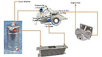 Click image for larger version. 

Name:	OIl Pump Plumbing.jpg 
Views:	295 
Size:	67.5 KB 
ID:	110679