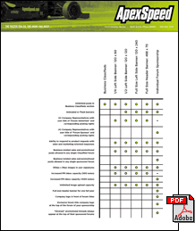 Advertising Benefits Matrix Chart