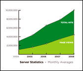 Monthly Forum Statistics
