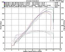 Click image for larger version. 

Name:	POWER & TORQUE & RPM.jpg 
Views:	206 
Size:	125.4 KB 
ID:	57577