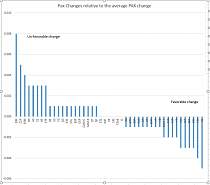 Click image for larger version. 

Name:	Pax graph.JPG 
Views:	502 
Size:	55.9 KB 
ID:	75155